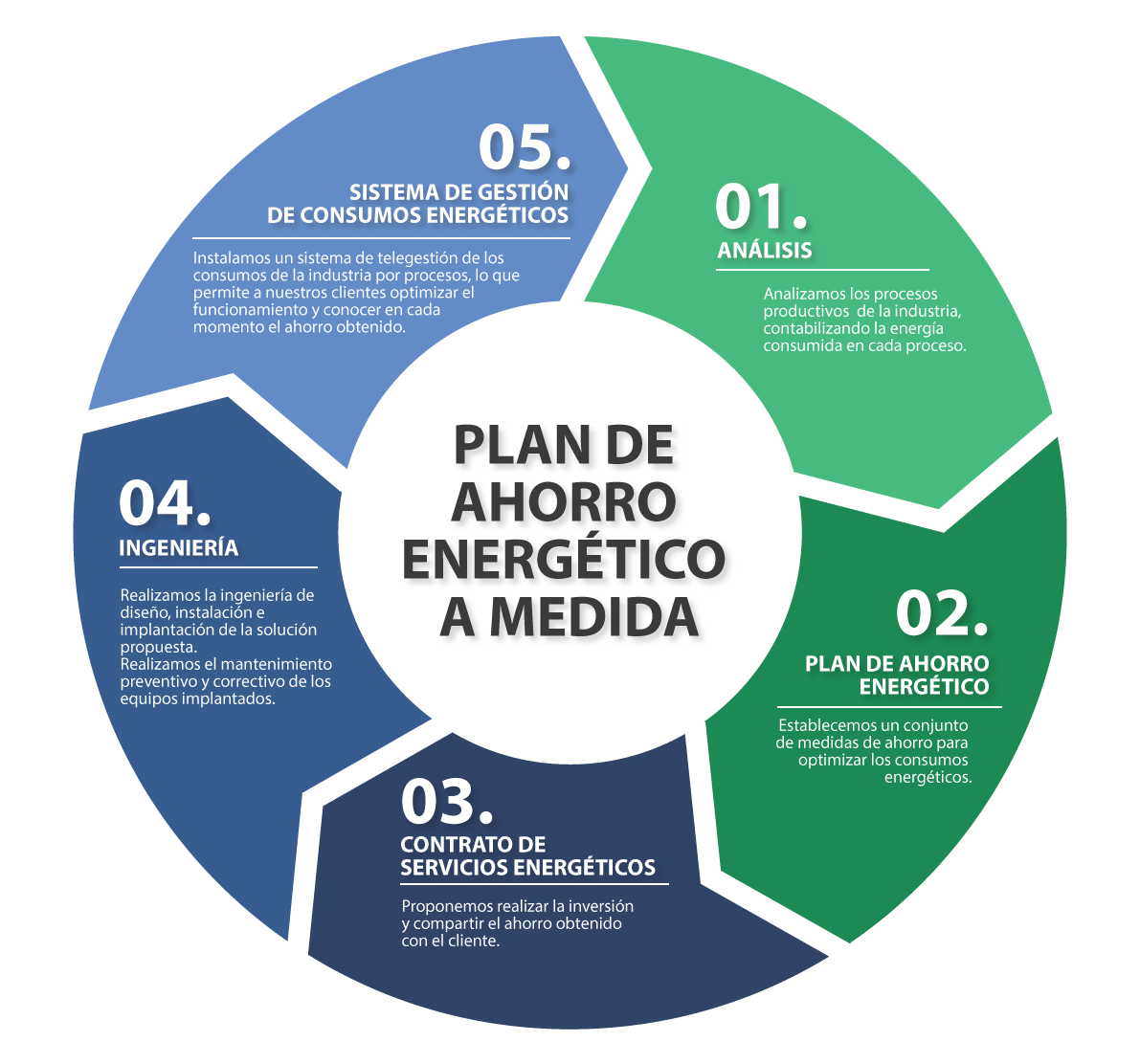 CIRCULO-PLAN-DE-AHORRO-ENERGETICO